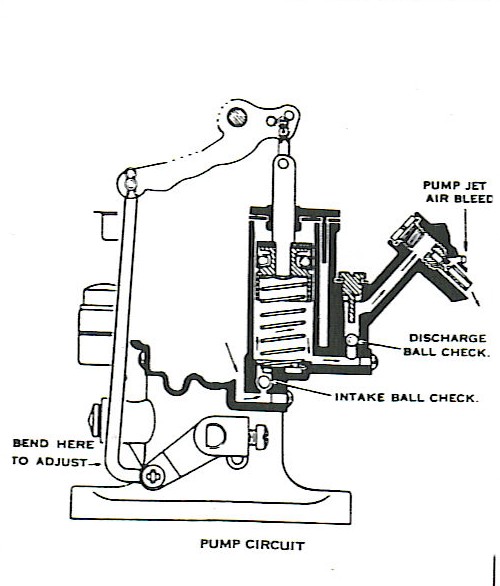 Figure 3 - Accelerating Pump