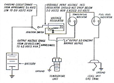 Figure 15 - Fuel Lever Indicator